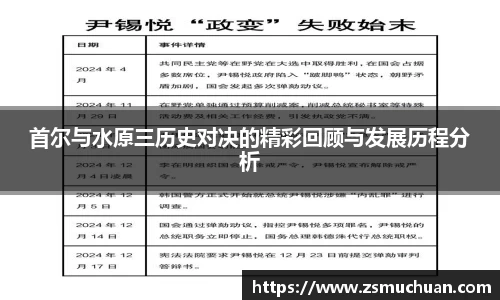 首尔与水原三历史对决的精彩回顾与发展历程分析