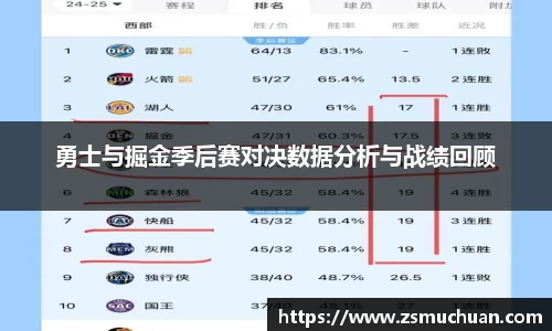 勇士与掘金季后赛对决数据分析与战绩回顾